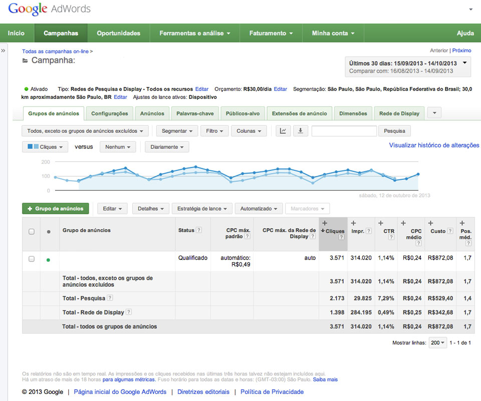 Google Adwords