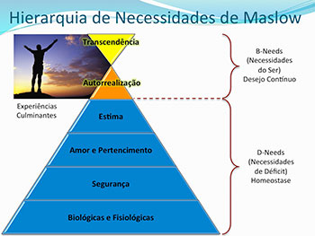 Piramide de Maslow