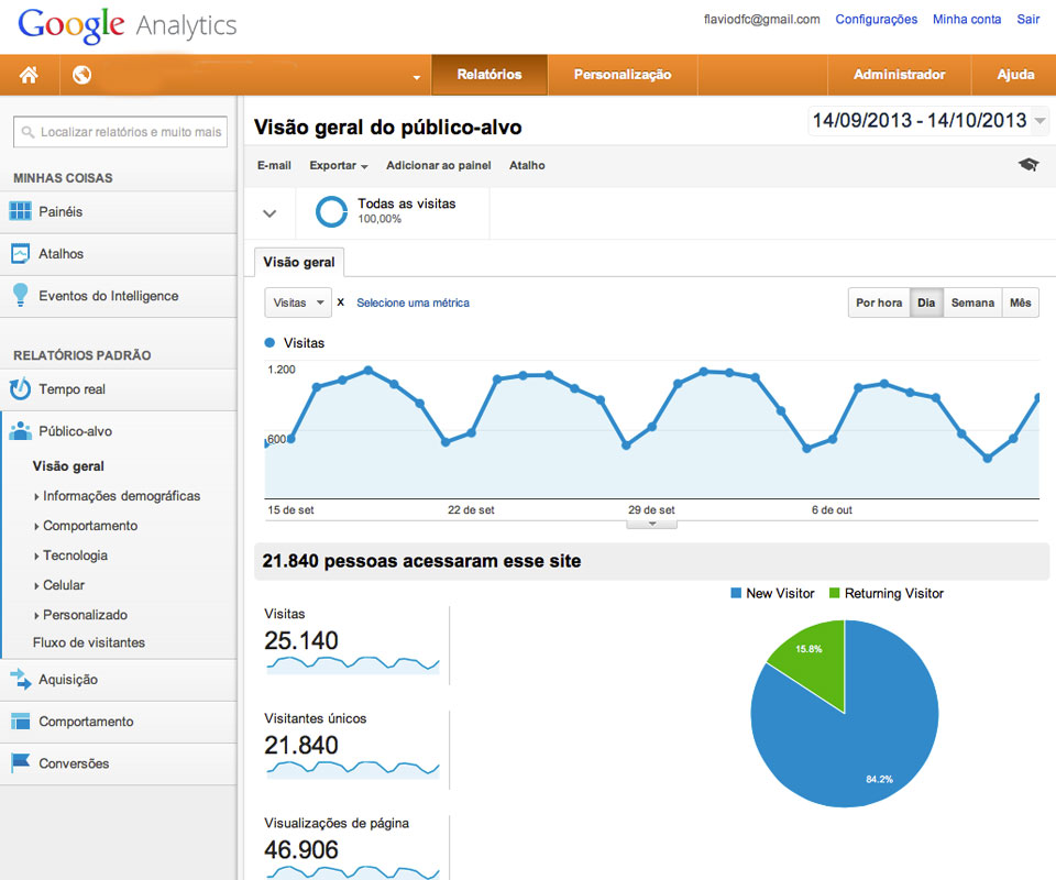 Google Analytics